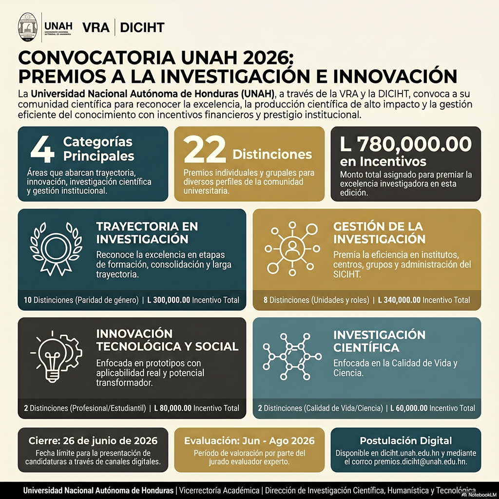 Convocatoria general Premios UNAH 2026