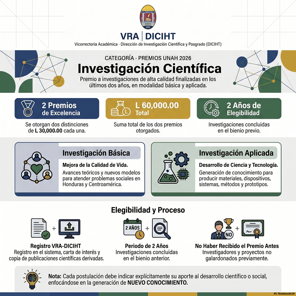 Categoría Investigación Científica