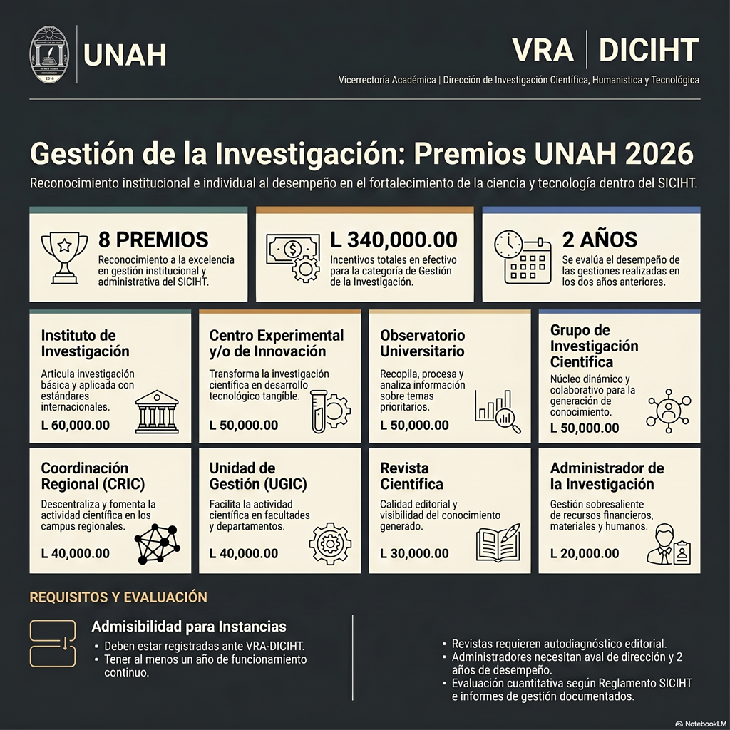 Categoría Gestión de la Investigación