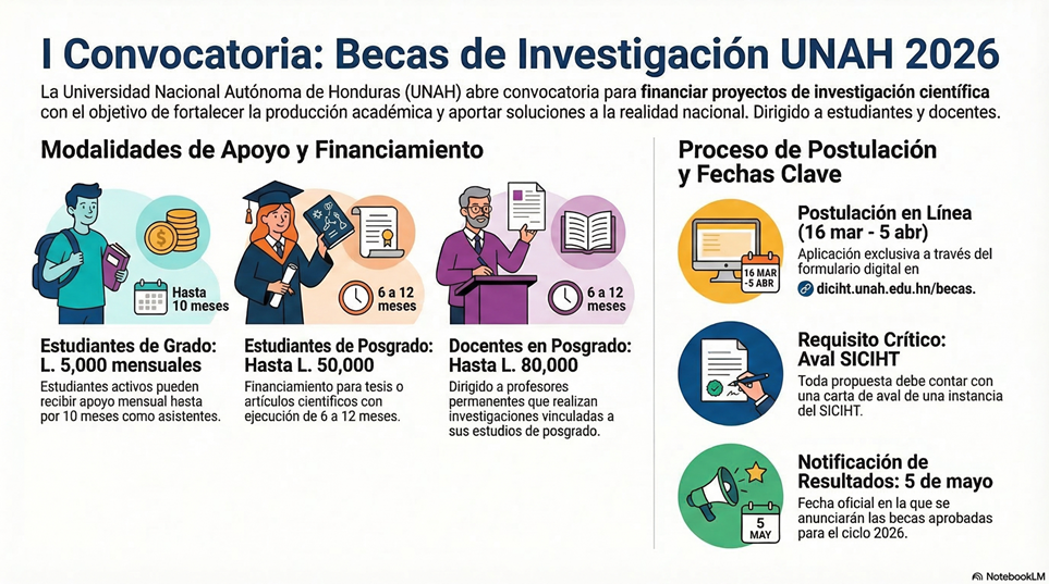 Convocatoria Tercera Promoción 2025 del Diplomado en Metodología de Investigación