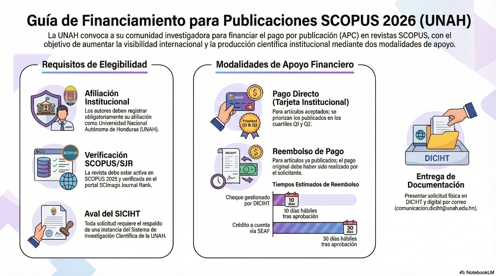 Guía de Financiamiento para Publicaciones SCOPUS 2026
