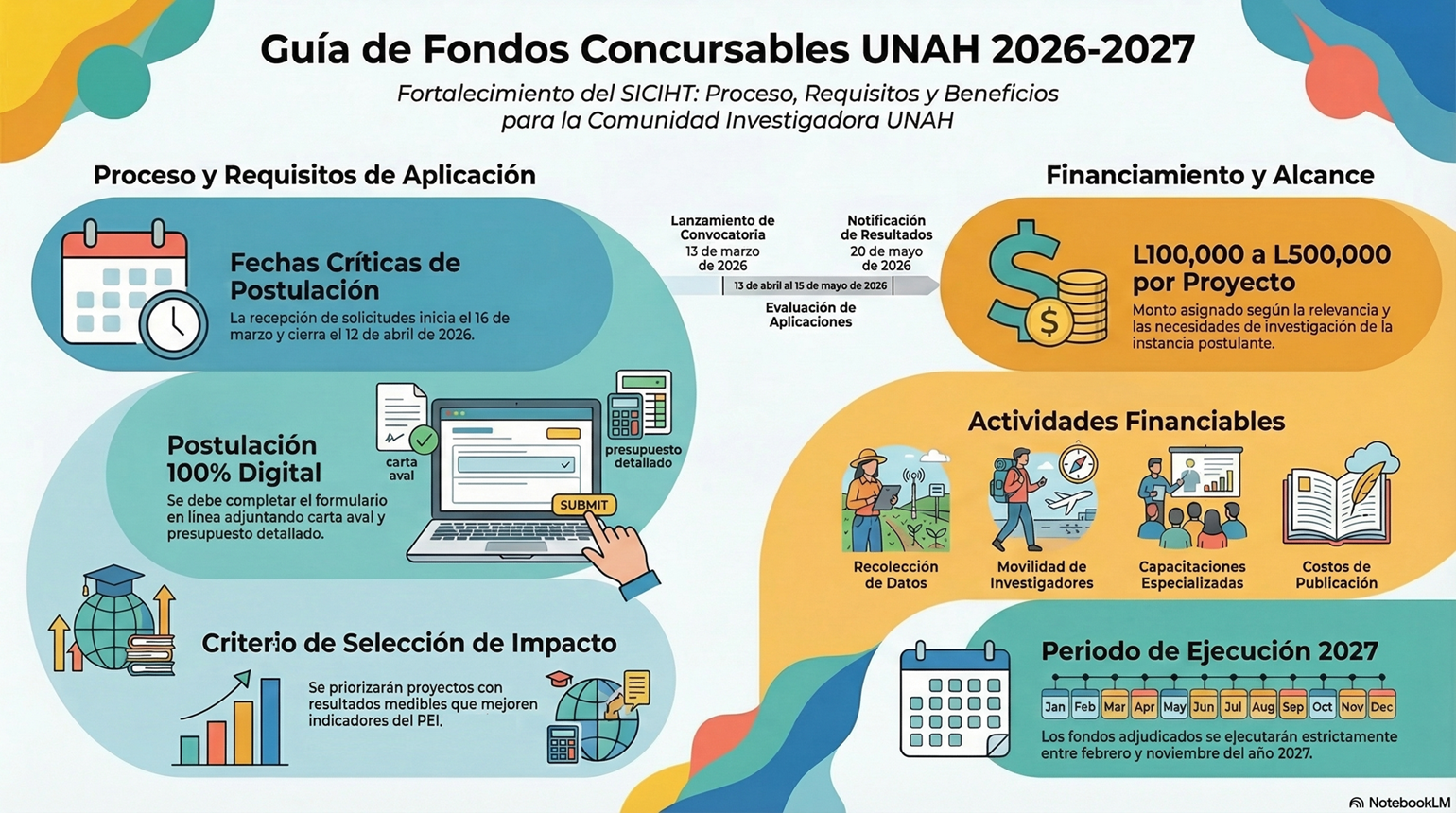 Convocatoria Tercera Promoción 2025 del Diplomado en Metodología de Investigación
