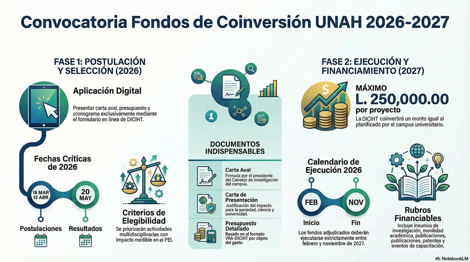 Convocatoria Tercera Promoción 2025 del Diplomado en Metodología de Investigación