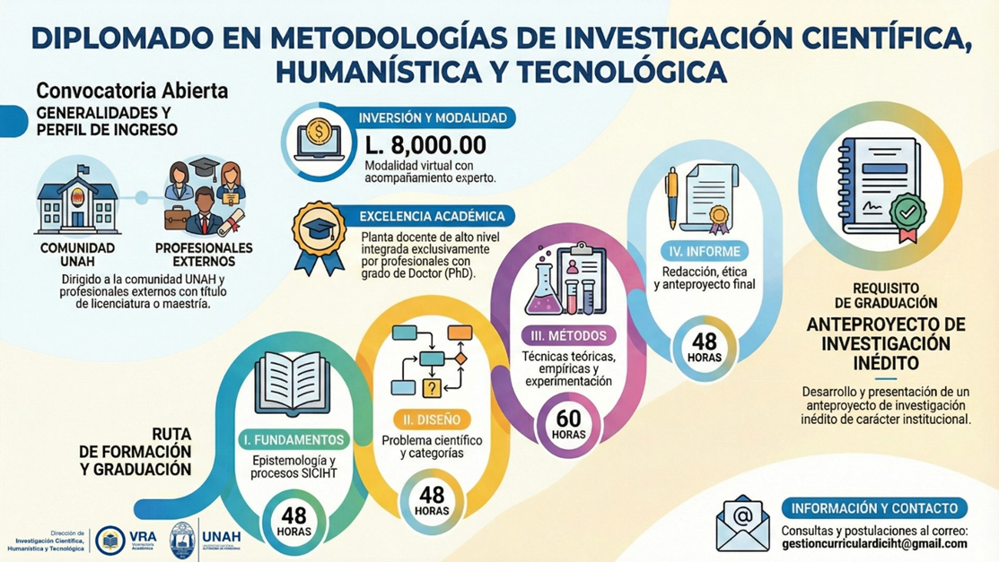 Convocatoria Tercera Promoción 2025 del Diplomado en Metodología de Investigación