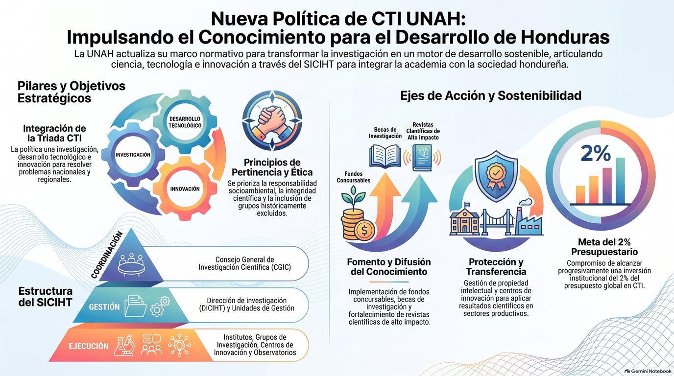 Nueva Política de Ciencia, Tecnología e Innovación de la UNAH