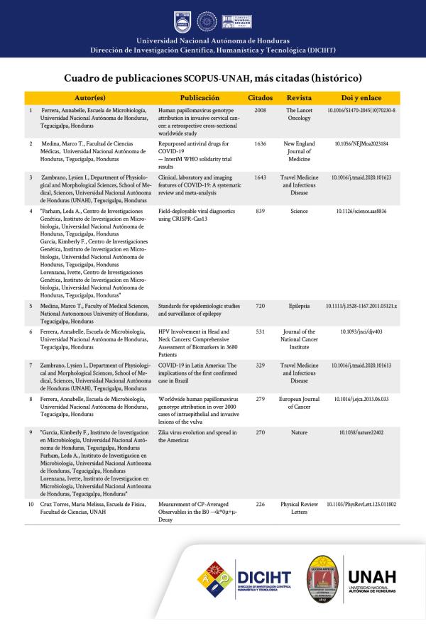 Cuadro de publicaciones Scopus 2023 3er trimestre21