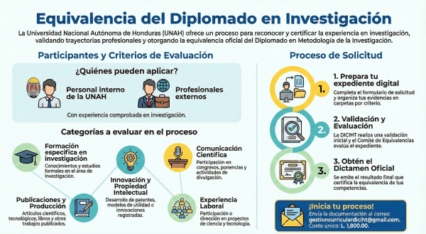 infografia equivalencia 1